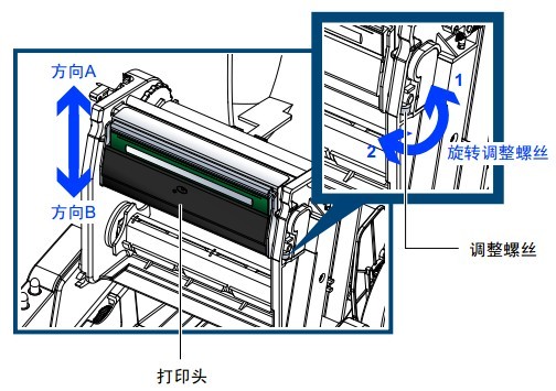 TSC條碼打印機官網_TSC TE244打印出來的字體顏色很淺，不是很清晰，怎么解決？